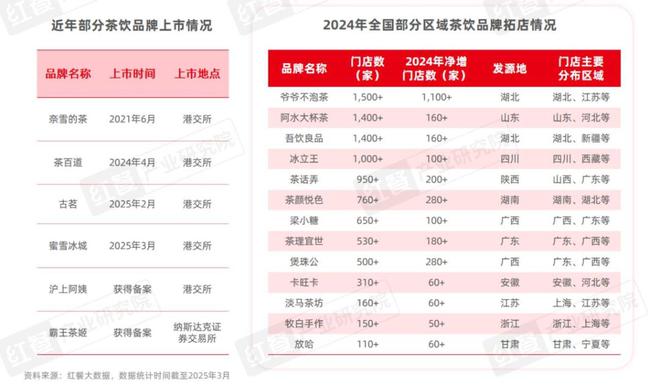 三亿体育APP：中国餐饮品类发展2025：800万家餐饮门店角逐5万亿市场(图14)