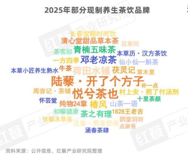 三亿体育APP：中国餐饮品类发展2025：800万家餐饮门店角逐5万亿市场(图15)