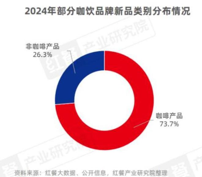 三亿体育APP：中国餐饮品类发展2025：800万家餐饮门店角逐5万亿市场(图17)