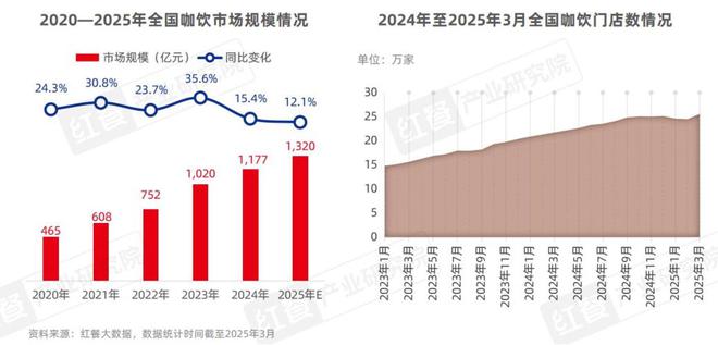 三亿体育APP：中国餐饮品类发展2025：800万家餐饮门店角逐5万亿市场(图16)