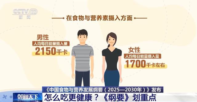 吃多少怎么吃才更健康？纲要划重点(图4)