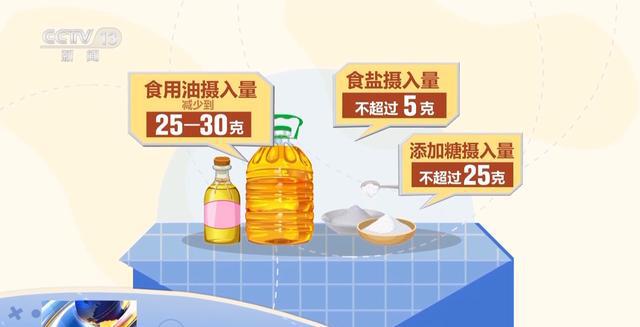 吃多少怎么吃才更健康？纲要划重点(图5)