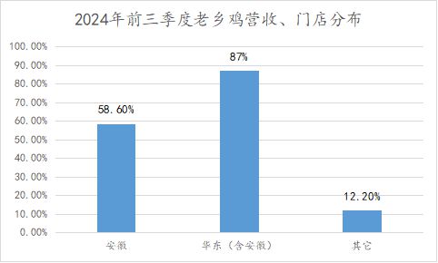 中式餐饮难扩张老乡鸡也不是例外(图2)
