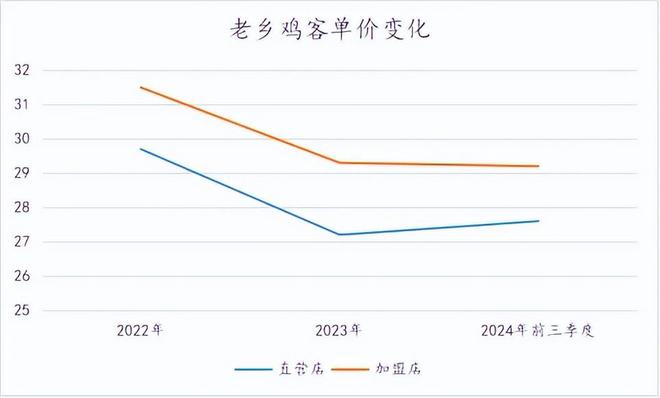 中式餐饮难扩张老乡鸡也不是例外(图9)