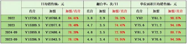 中式餐饮难扩张老乡鸡也不是例外(图4)