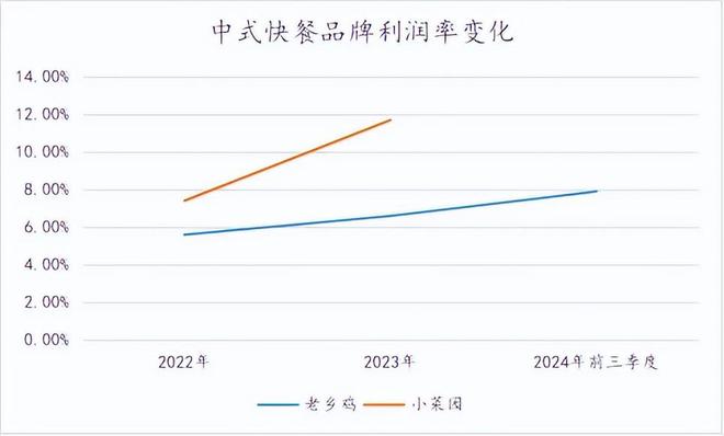 中式餐饮难扩张老乡鸡也不是例外(图8)