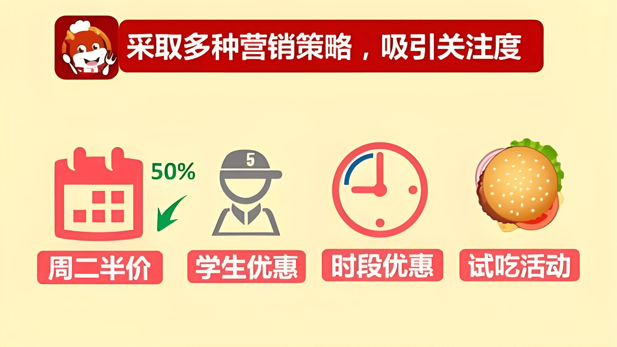 餐饮创业计划书：梦想与现实的桥梁中小企实战运营和营销工作室博客(图6)