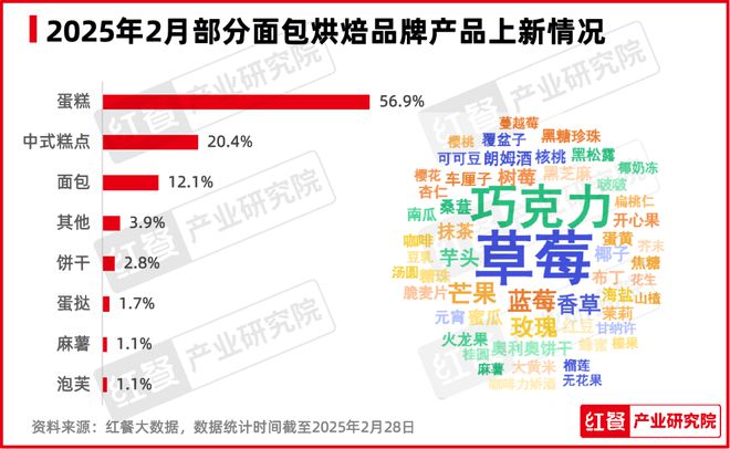 2月餐饮月报：全国餐饮景气指数骤降西式快餐现饮品“上新潮”(图11)