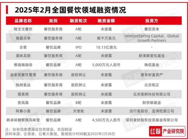 2月餐饮月报：全国餐饮景气指数骤降西式快餐现饮品“上新潮”(图15)