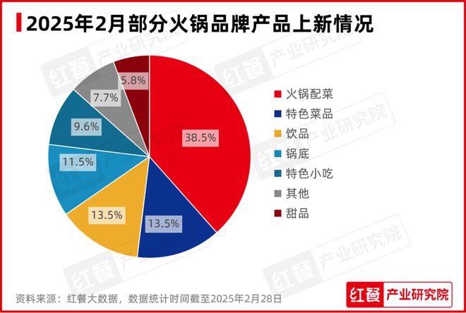 2月餐饮月报：全国餐饮景气指数骤降西式快餐现饮品“上新潮”(图12)