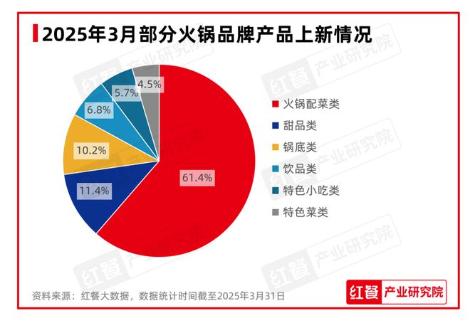 三亿体育网址：餐饮消费回暖面包烘焙品类势头强劲 3月餐饮月报(图11)