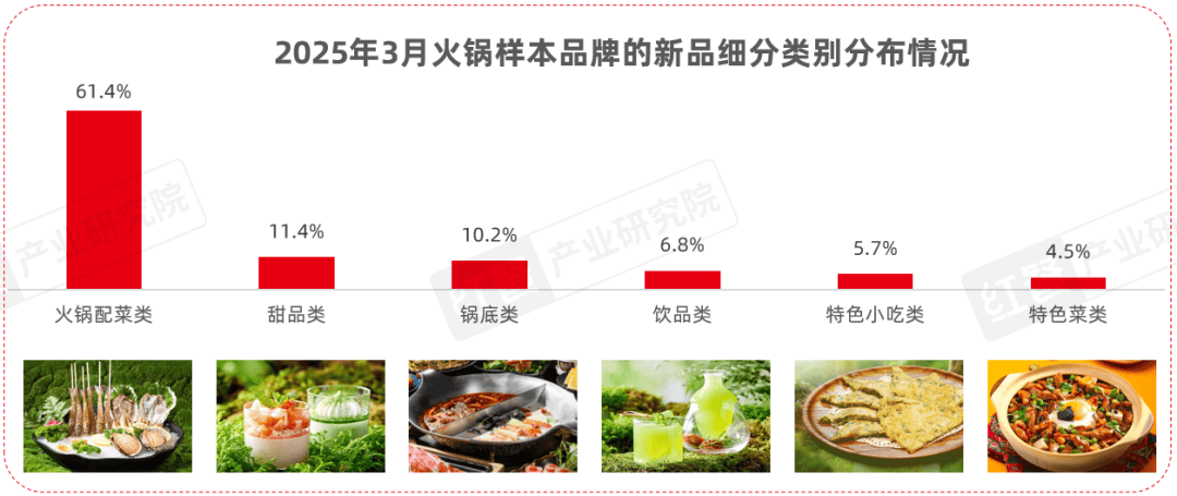 2025年3月餐饮新品潮：近六百款齐发春季时令食材成创新热点(图4)