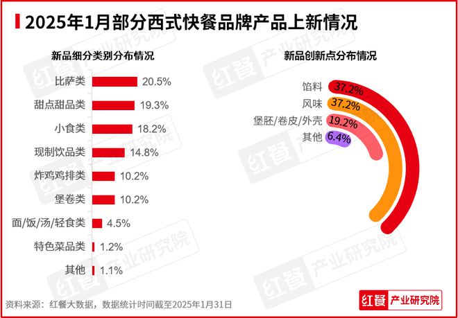 1月餐饮行业景气度一路“狂飙”海底捞喜茶都有新动作(图6)